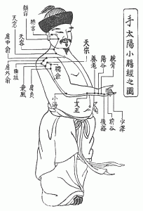 経絡